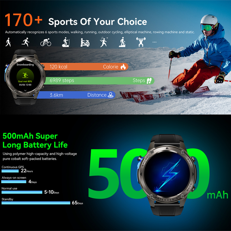 Relojes inteligentes de lujo p - Luxury Watch Hd reseña y precio